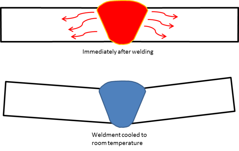 Weld Residual Stress